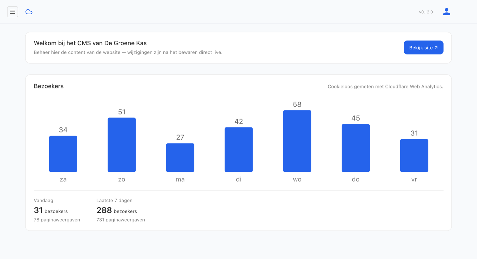 Het Stratus CMS-dashboard met bezoekersstatistieken